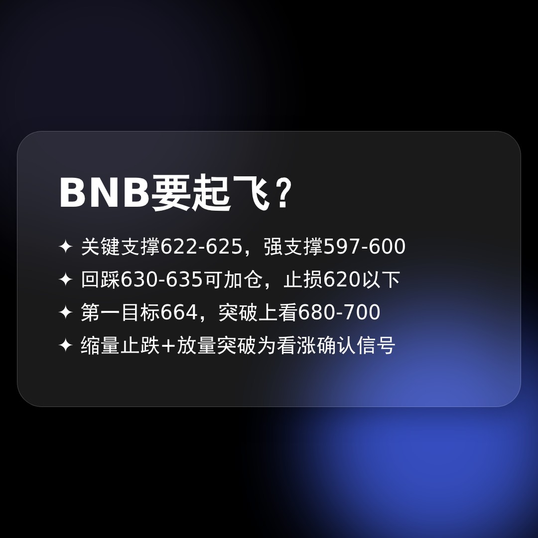 20260527 BNBUSDT 行情数据复盘报告（基于威科夫量价视角）