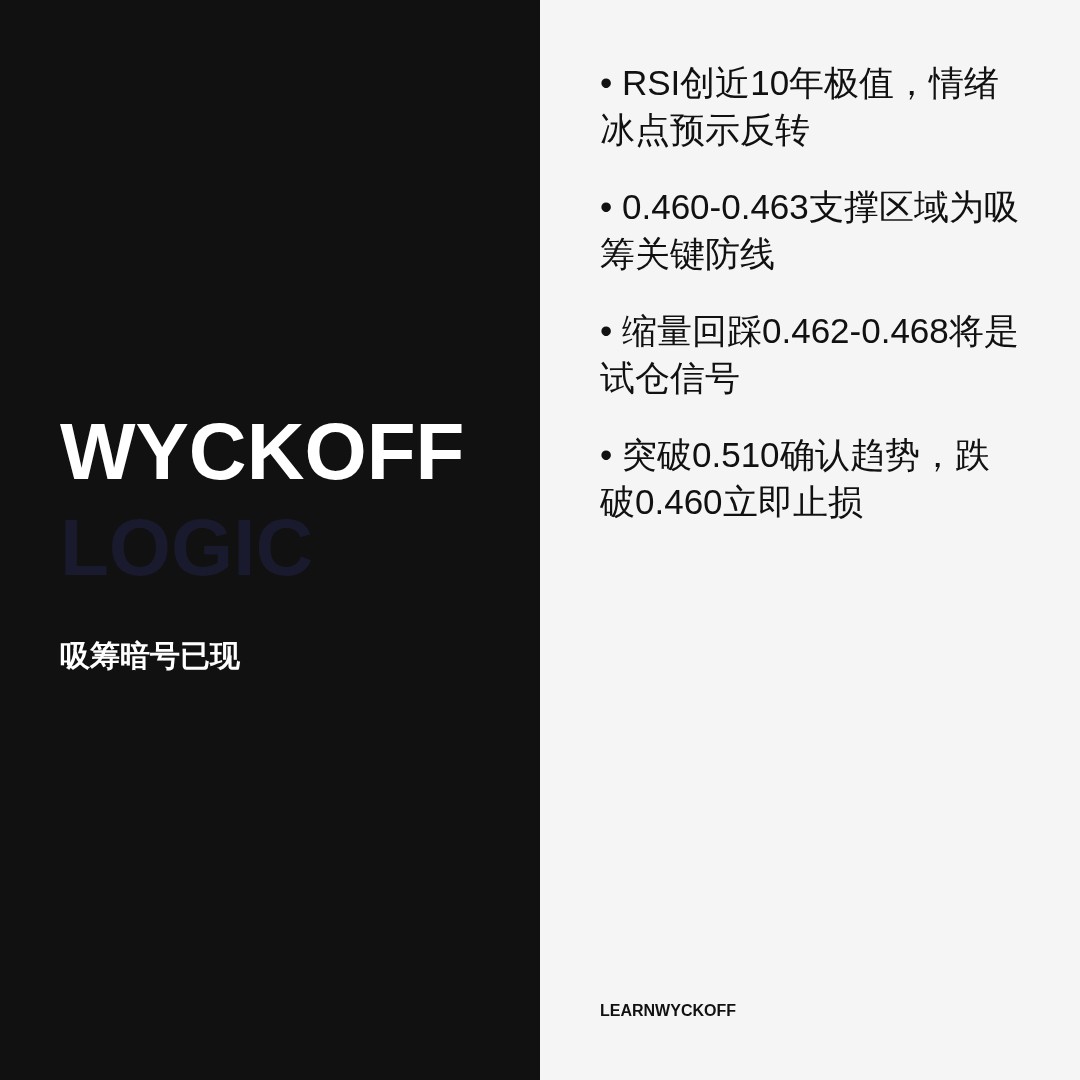 20260612 513060 行情数据复盘报告（基于威科夫量价视角）
