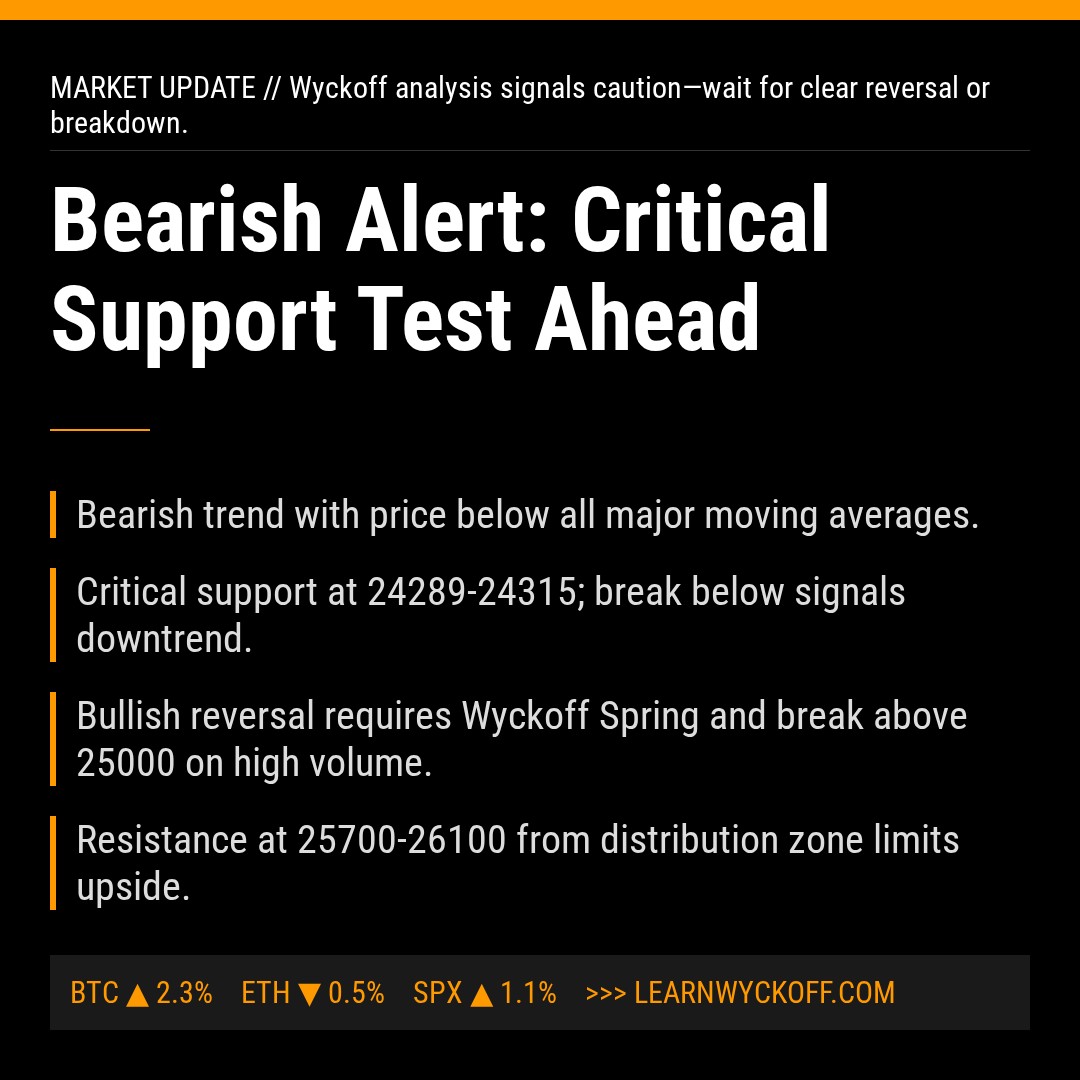 20260312 NDX Market Data Review Report (Based on Wyckoff Volume-Price Perspective)