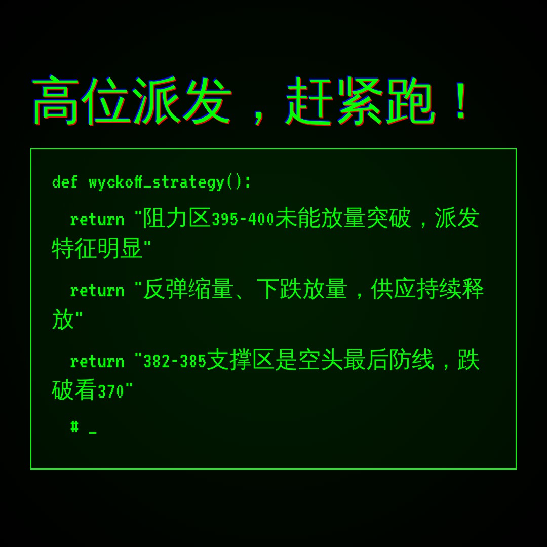 20260715 VCR 行情数据复盘报告（基于威科夫量价视角）