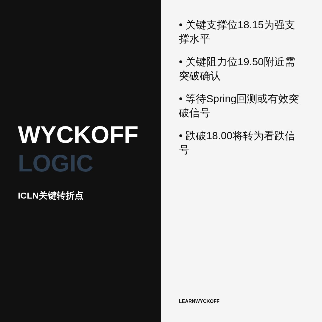 20260722 ICLN 行情数据复盘报告（基于威科夫量价视角）