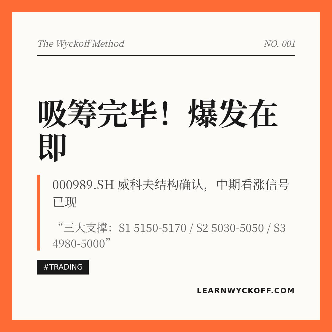 20260505 000989.SH 行情数据复盘报告（基于威科夫量价视角）