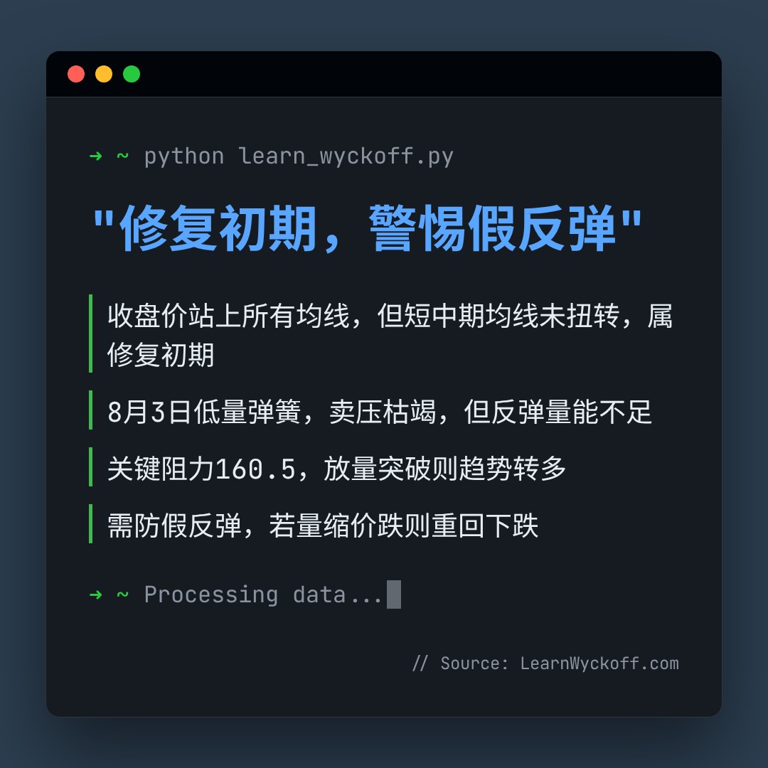 20260807 XBI 行情数据复盘报告（基于威科夫量价视角）