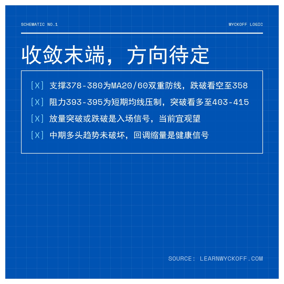 20260428 VCR 行情数据复盘报告（基于威科夫量价视角）