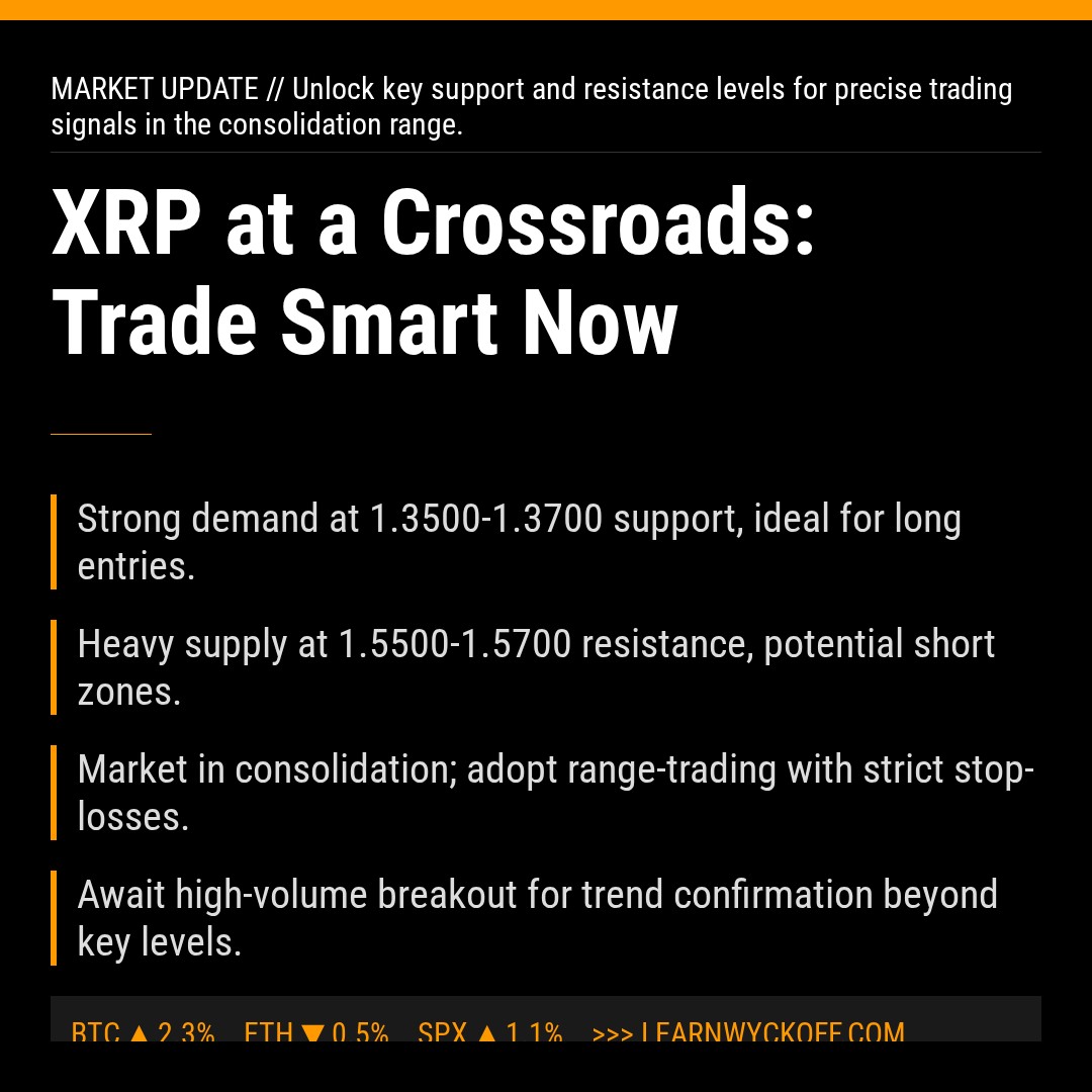 20260324 XRPUSDT Market Data Review Report (Based on Wyckoff Volume-Price Perspective)