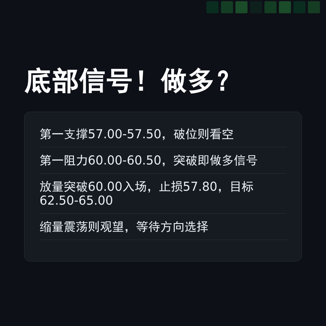 20260522 XLE 行情数据复盘报告（基于威科夫量价视角）