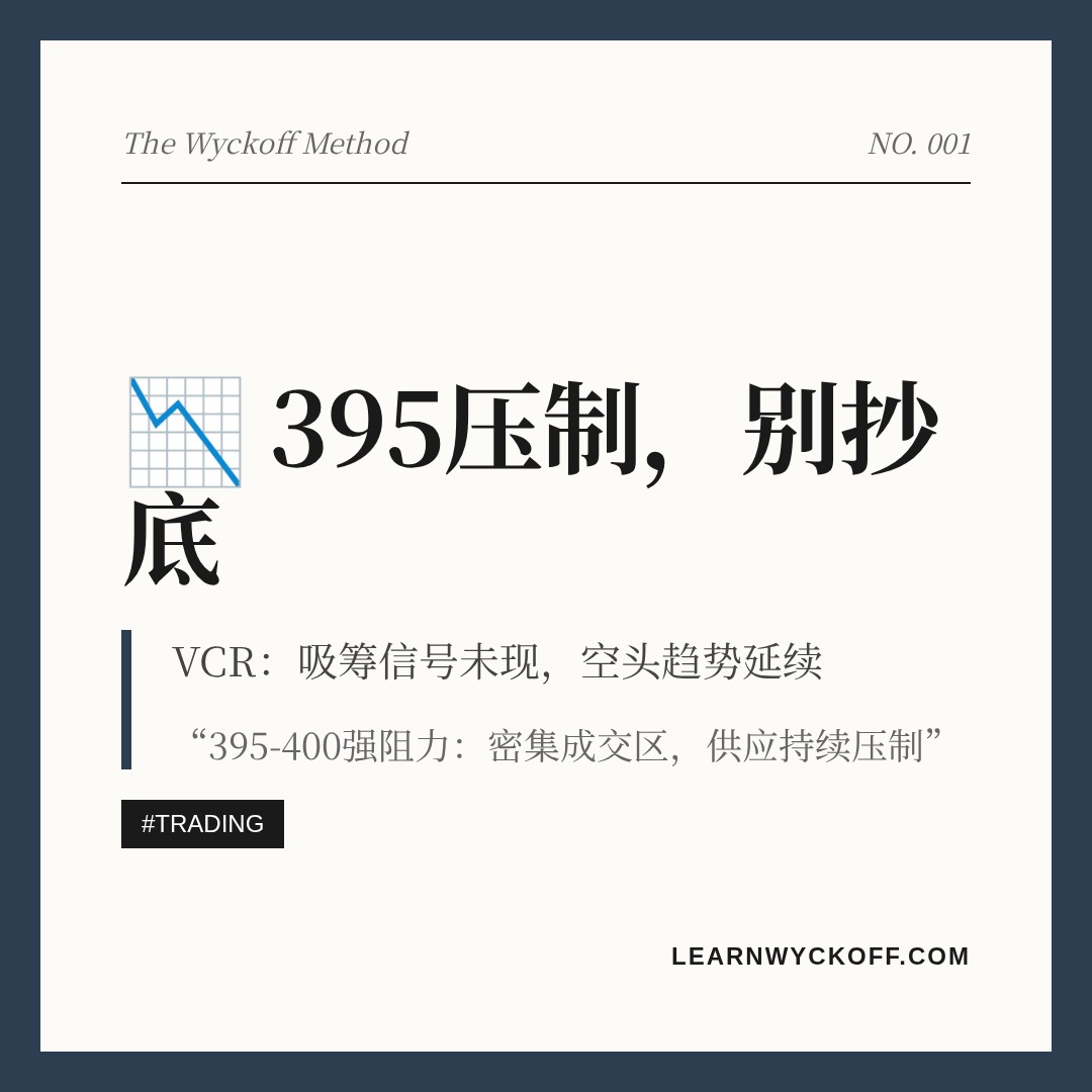 20260622 VCR 行情数据复盘报告（基于威科夫量价视角）
