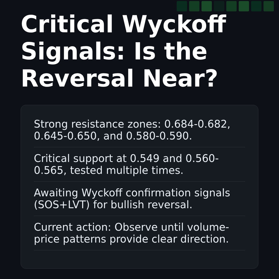 20260313 513060 Market Data Review Report (Based on Wyckoff Volume-Price Perspective)