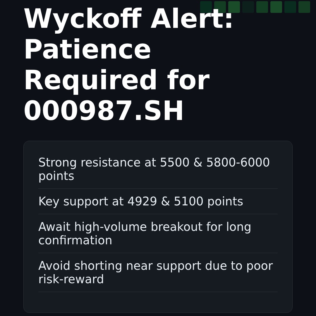 20260406 000987.SH Market Data Review Report (Based on Wyckoff Volume-Price Perspective)
