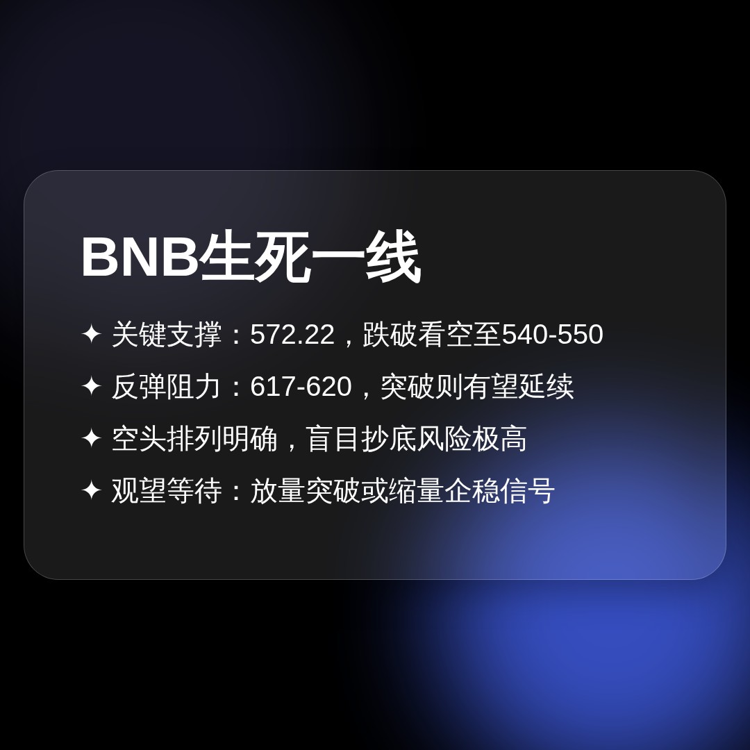 20260616 BNBUSDT 行情数据复盘报告（基于威科夫量价视角）