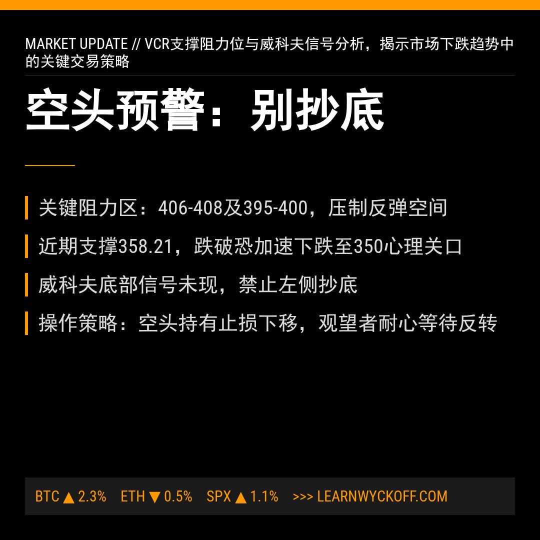 20260319 VCR 行情数据复盘报告（基于威科夫量价视角）