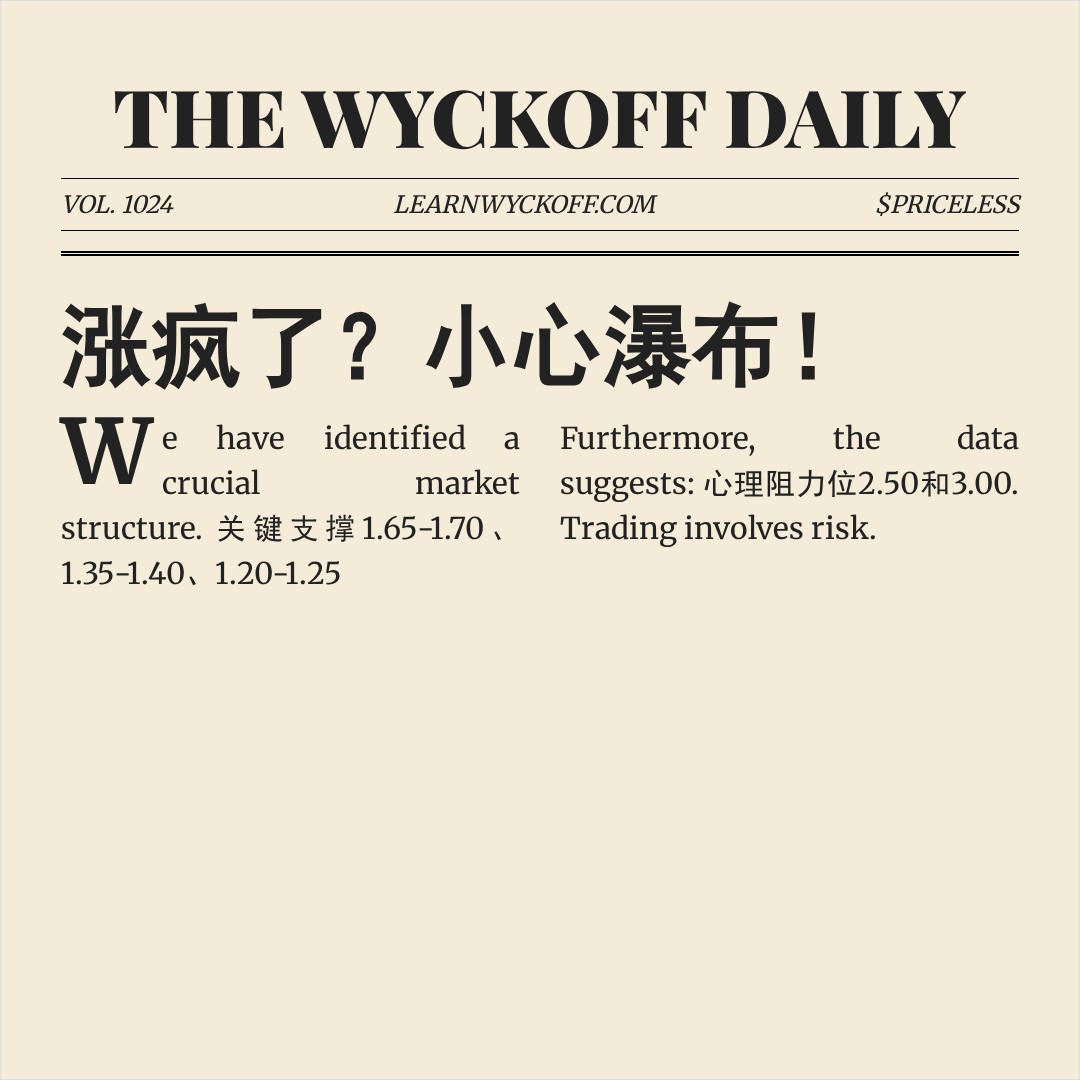20260506 TONUSDT 行情数据复盘报告（基于威科夫量价视角）