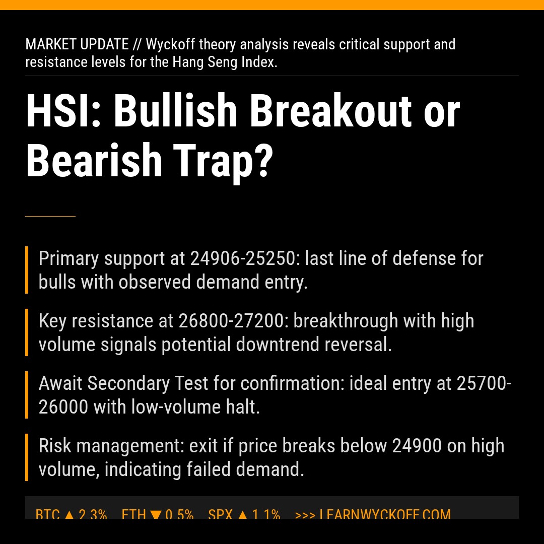20260310 HSI Market Data Review Report (Based on Wyckoff Volume-Price Perspective)