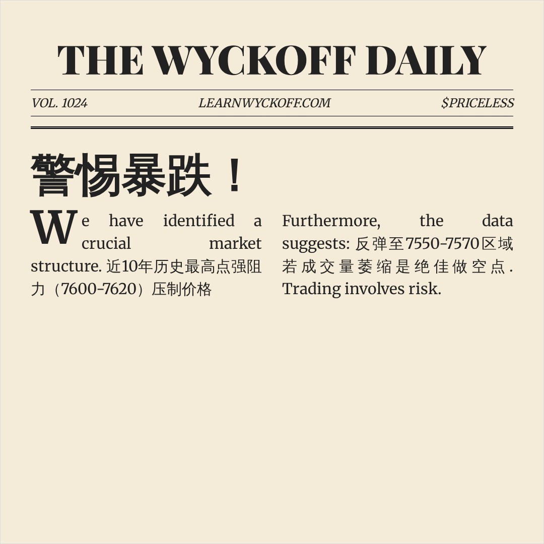 20260701 .SPX 行情数据复盘报告（基于威科夫量价视角）