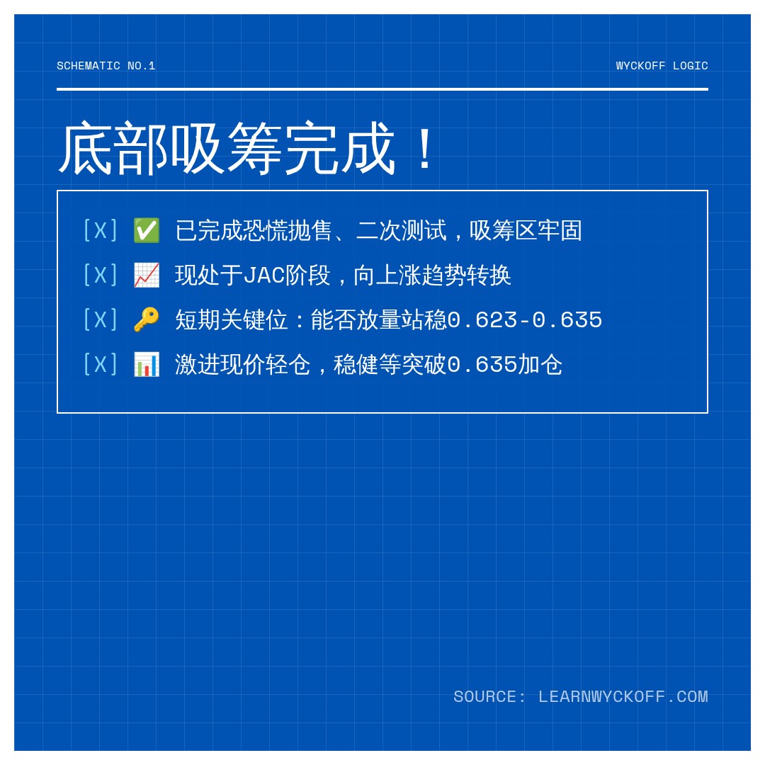 20260710 513980 行情数据复盘报告（基于威科夫量价视角）