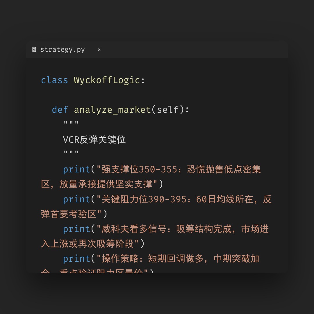 20260416 VCR 行情数据复盘报告（基于威科夫量价视角）