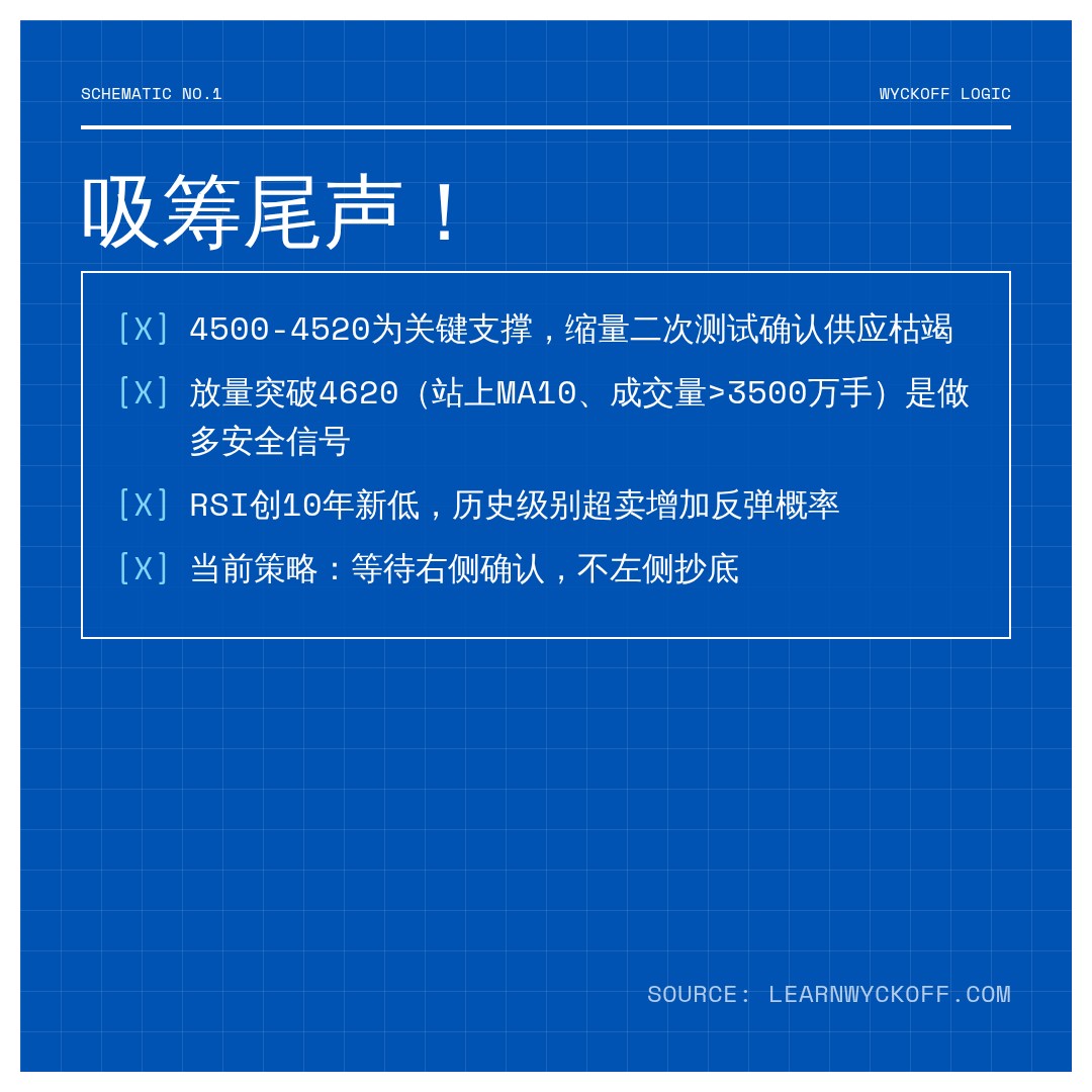 20260724 000989.SH 行情数据复盘报告（基于威科夫量价视角）
