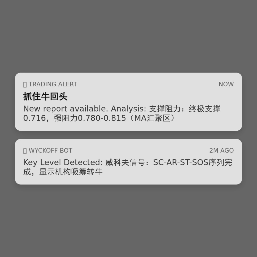 20260114 513980 行情数据复盘报告（基于威科夫量价视角）