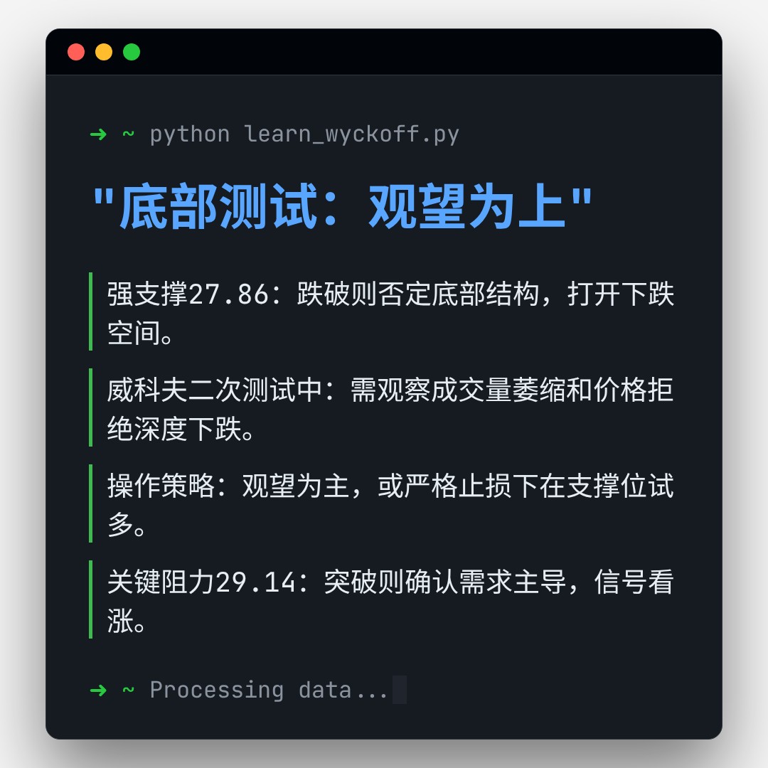 20260327 KWEB 行情数据复盘报告（基于威科夫量价视角）