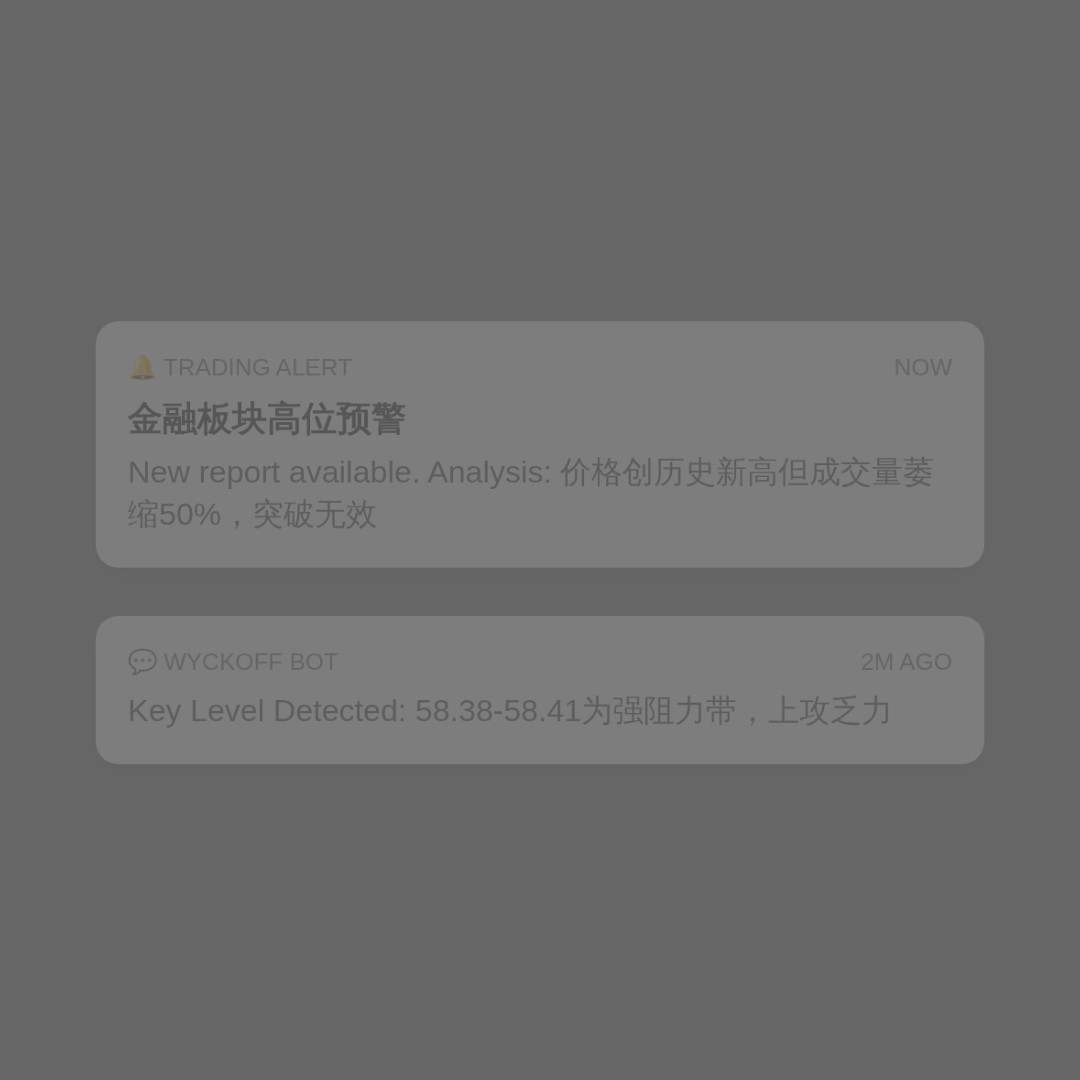 20260826 XLF 行情数据复盘报告（基于威科夫量价视角）