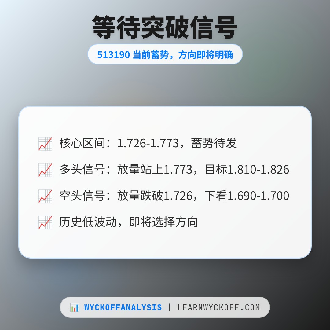 20260813 513190 行情数据复盘报告（基于威科夫量价视角）
