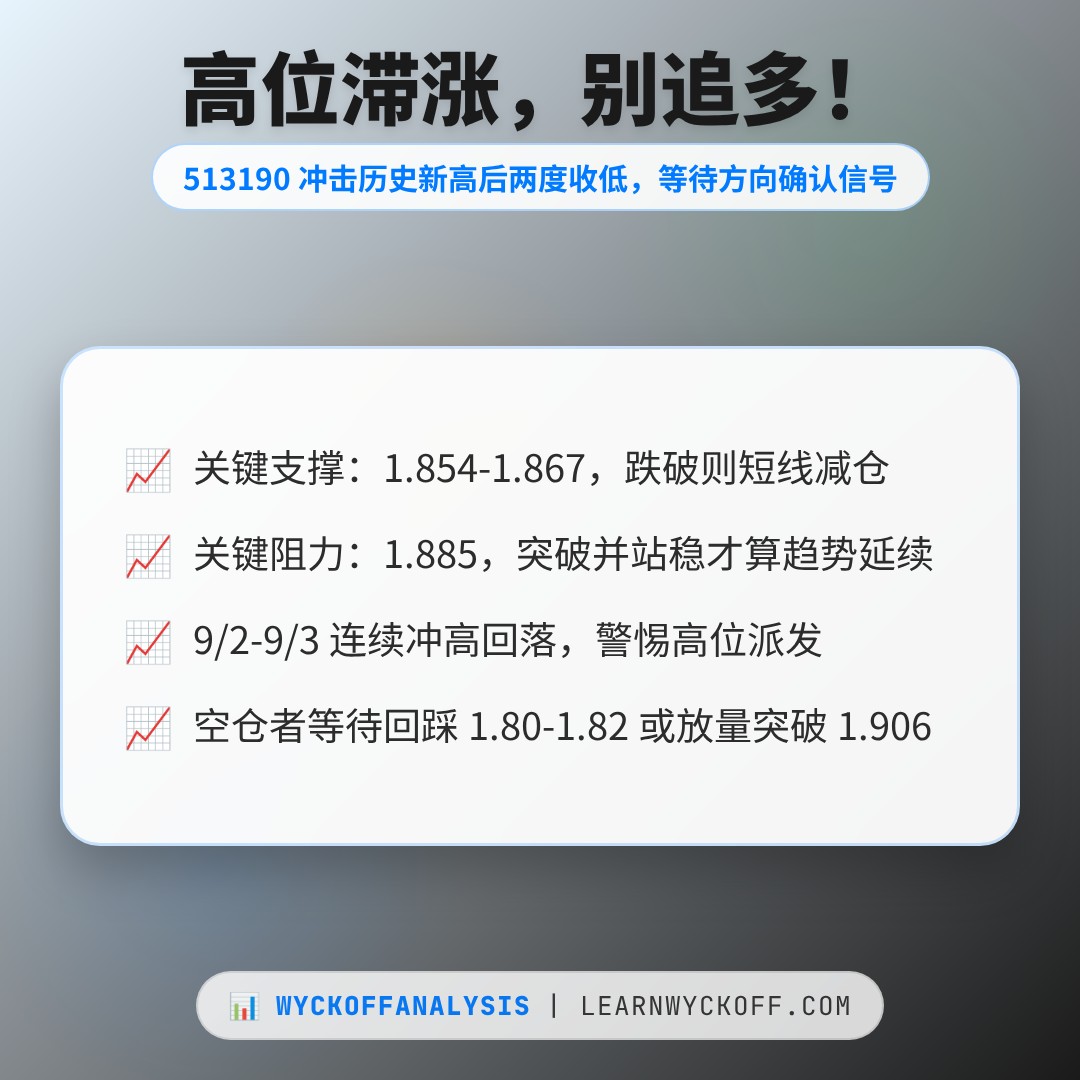 20260903 513190 行情数据复盘报告（基于威科夫量价视角）
