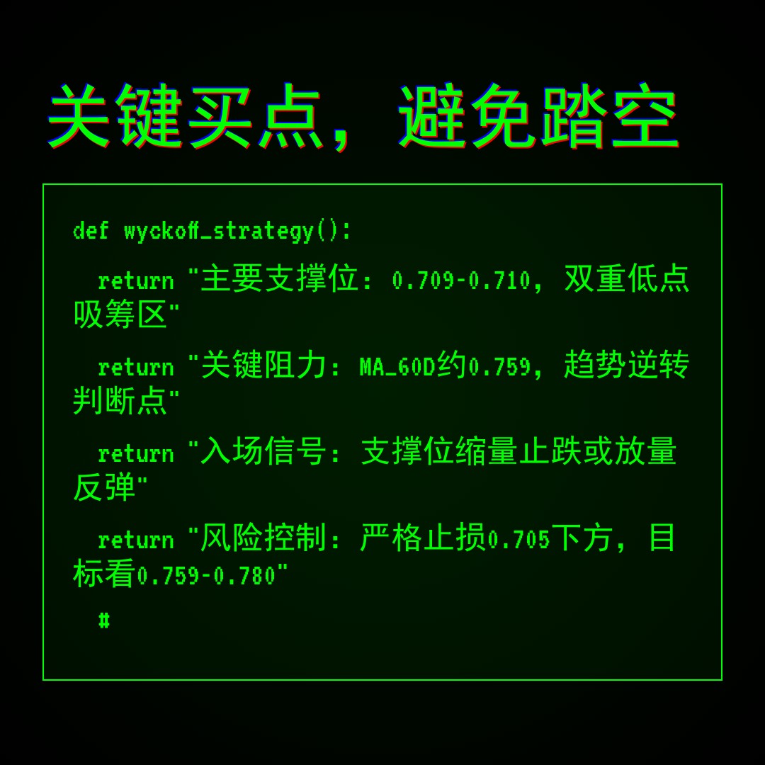 20260119 513980 行情数据复盘报告（基于威科夫量价视角）