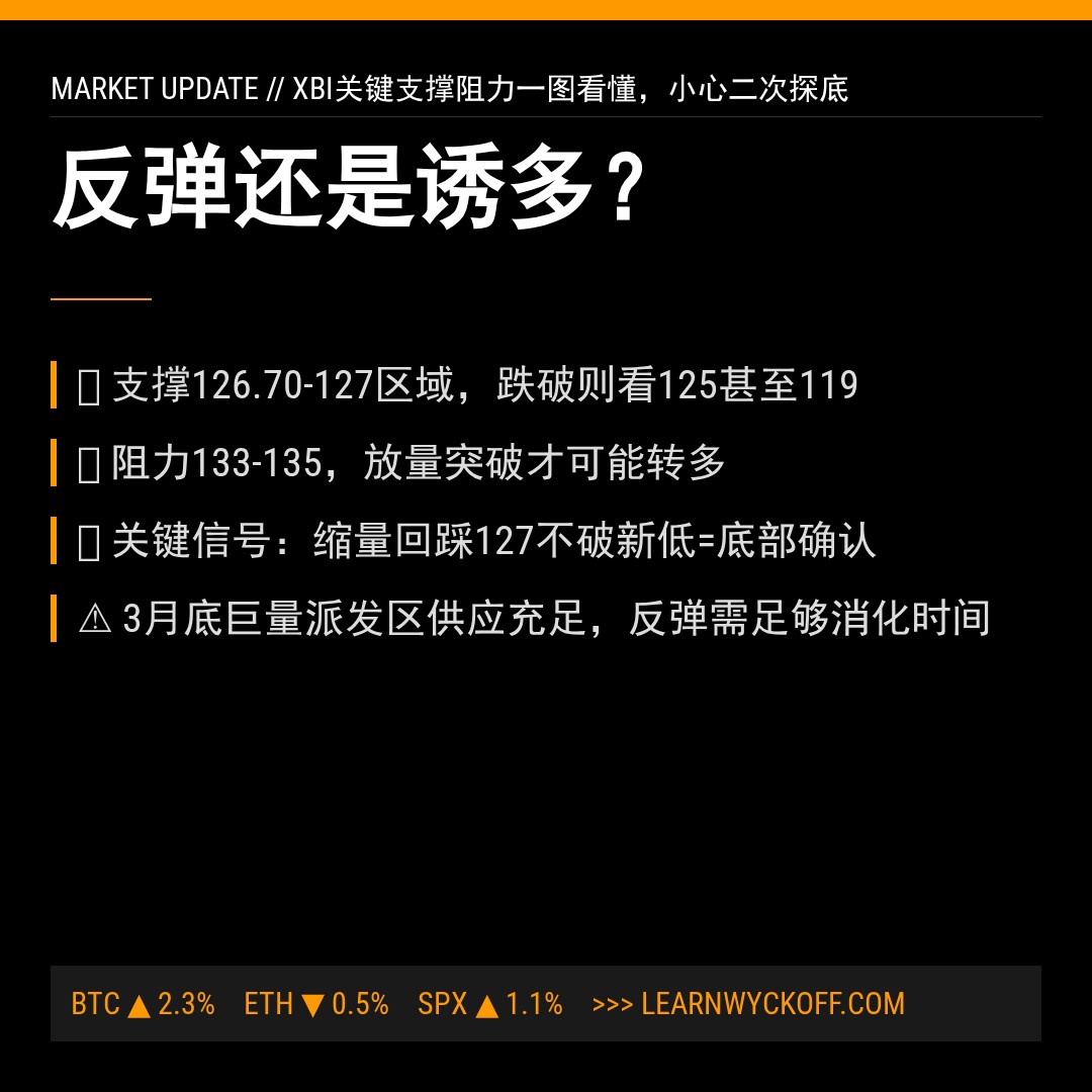 20260520 XBI 行情数据复盘报告（基于威科夫量价视角）