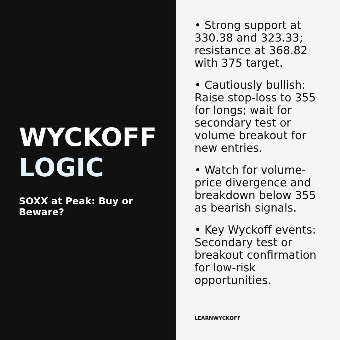 20260225 SOXX Market Data Review Report (Based on Wyckoff Volume-Price Perspective)