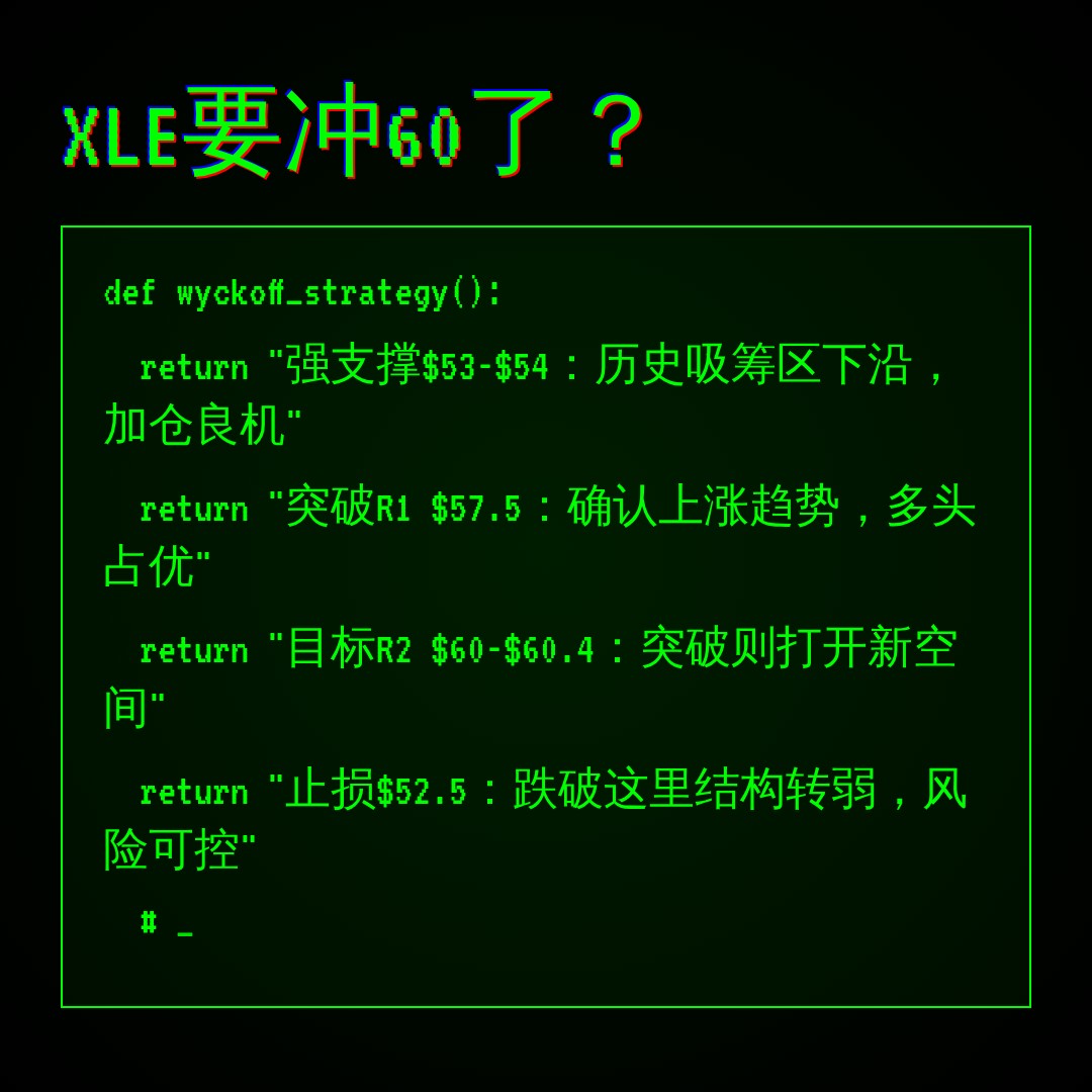 20260723 XLE 行情数据复盘报告（基于威科夫量价视角）