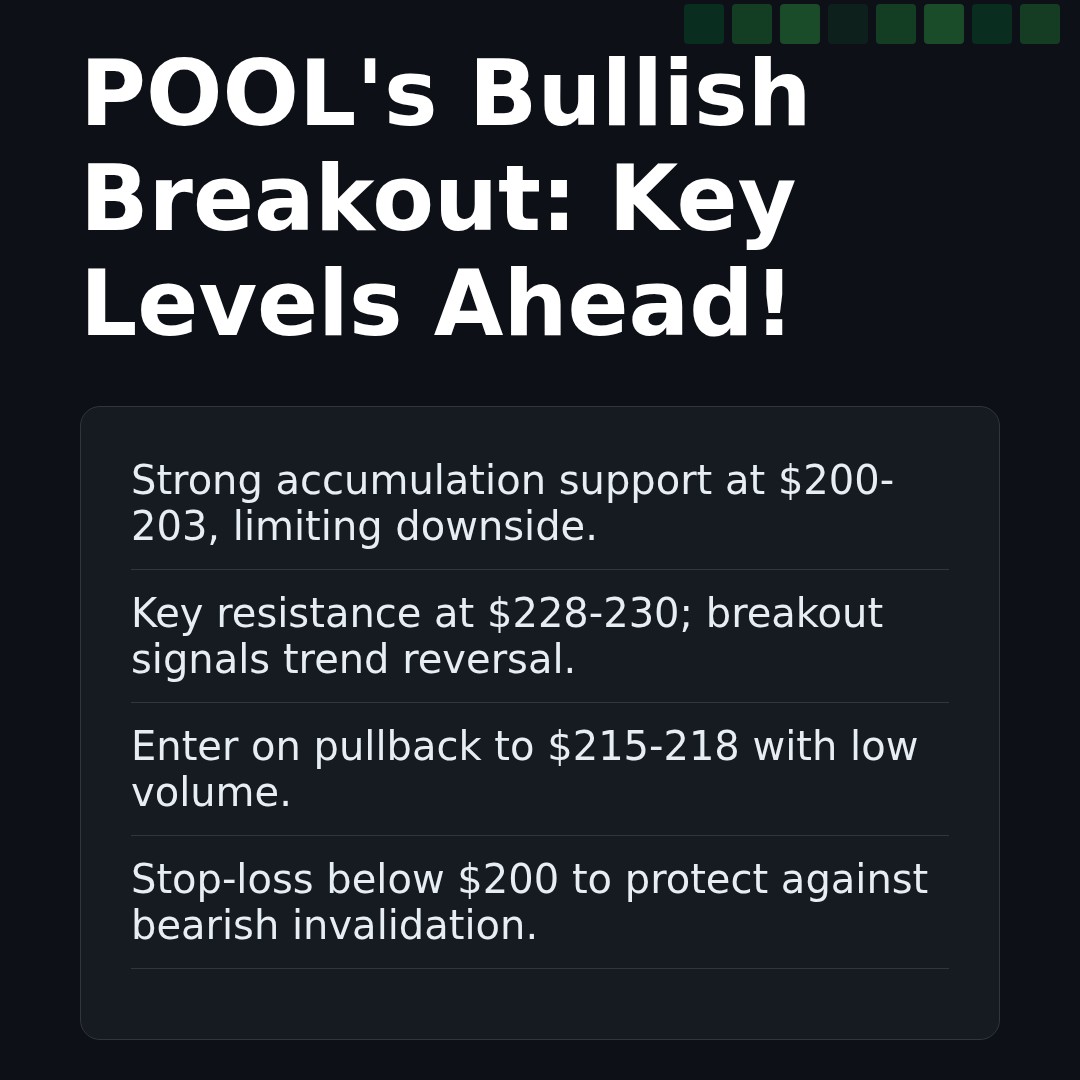 20260416 POOL Market Data Review Report (Based on Wyckoff Volume-Price Perspective)