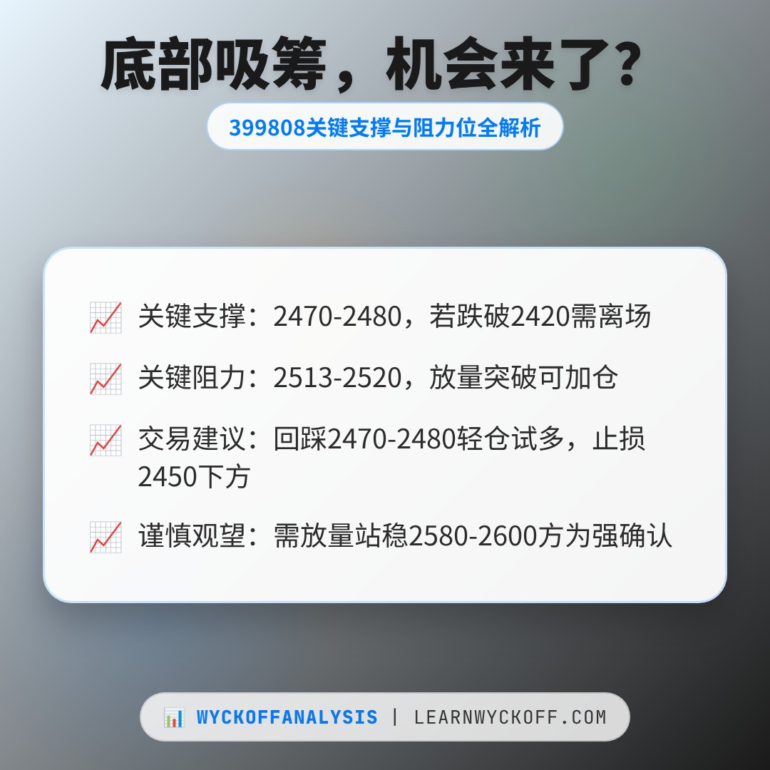 20260810 399808 行情数据复盘报告（基于威科夫量价视角）