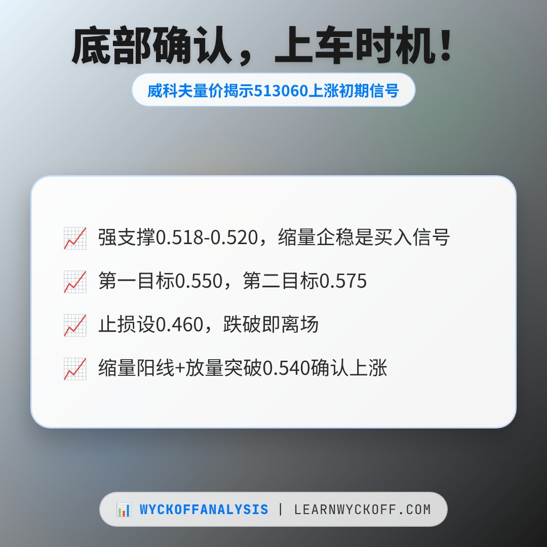 20260713 513060 行情数据复盘报告（基于威科夫量价视角）