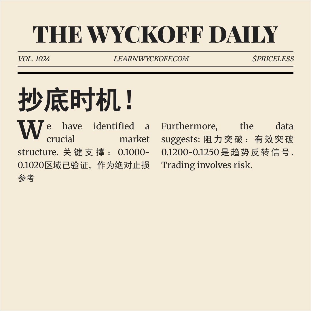 20251231 POLUSDT 行情数据复盘报告（基于威科夫量价视角）