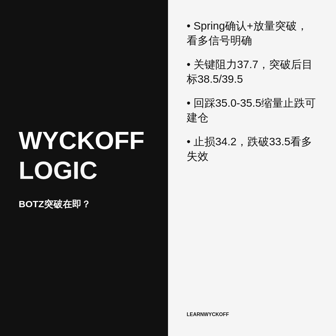 20260804 BOTZ 行情数据复盘报告（基于威科夫量价视角）