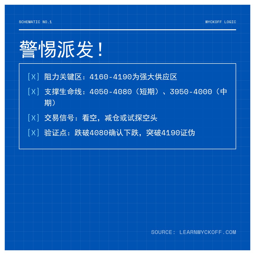 20260126 000001.SH 行情数据复盘报告（基于威科夫量价视角）