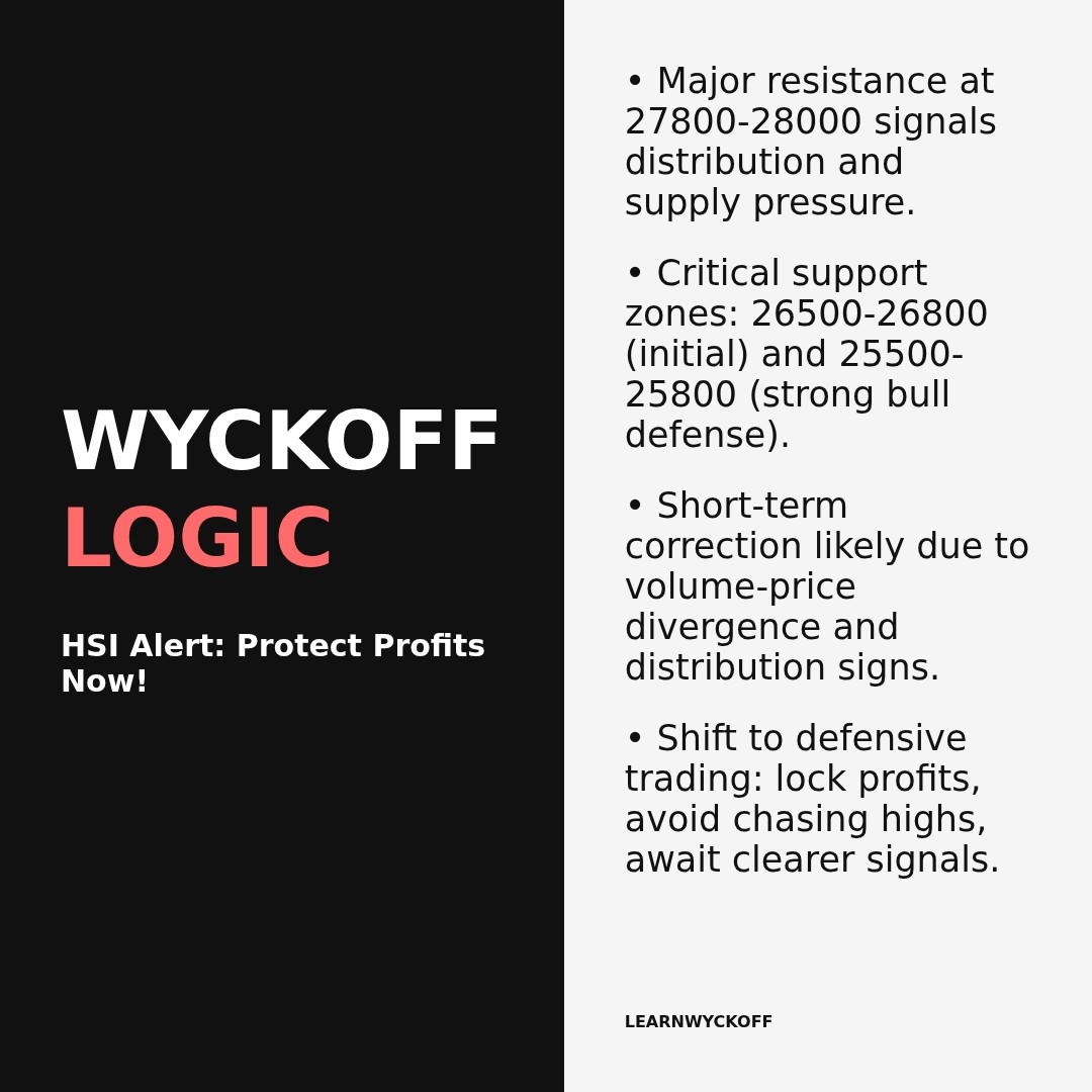 20260210 HSI Market Data Review Report (Based on Wyckoff Volume-Price Perspective)