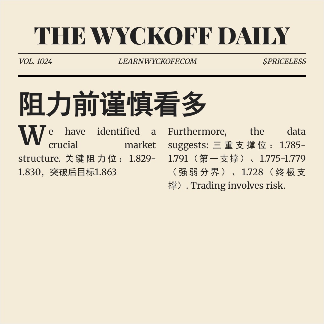 20260113 513190 行情数据复盘报告（基于威科夫量价视角）