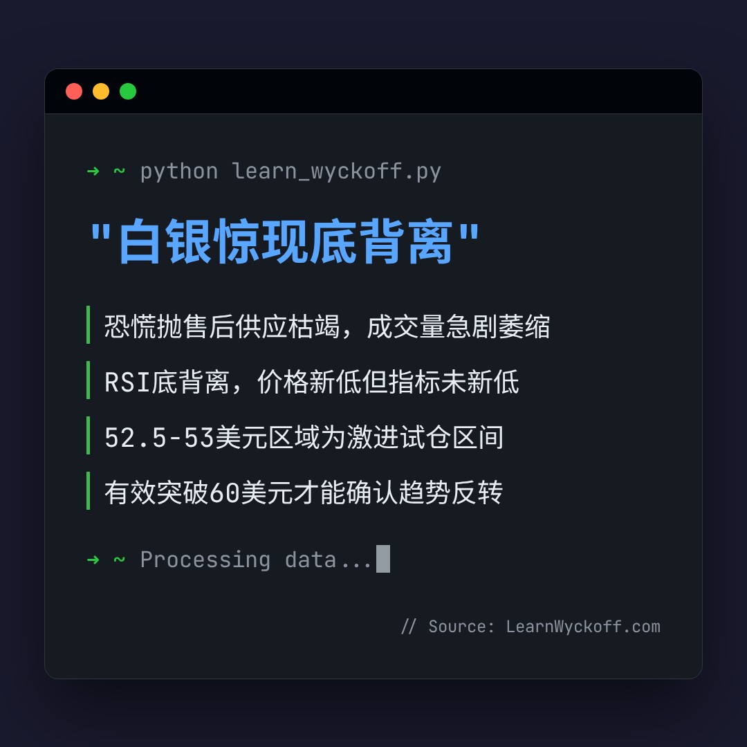 20260701 SLV 行情数据复盘报告（基于威科夫量价视角）