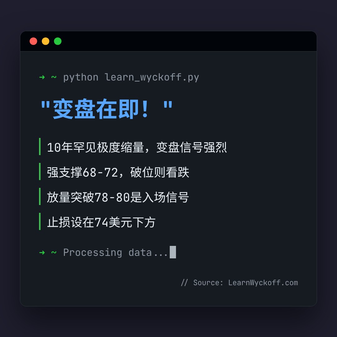 20260718 SOLUSDT 行情数据复盘报告（基于威科夫量价视角）
