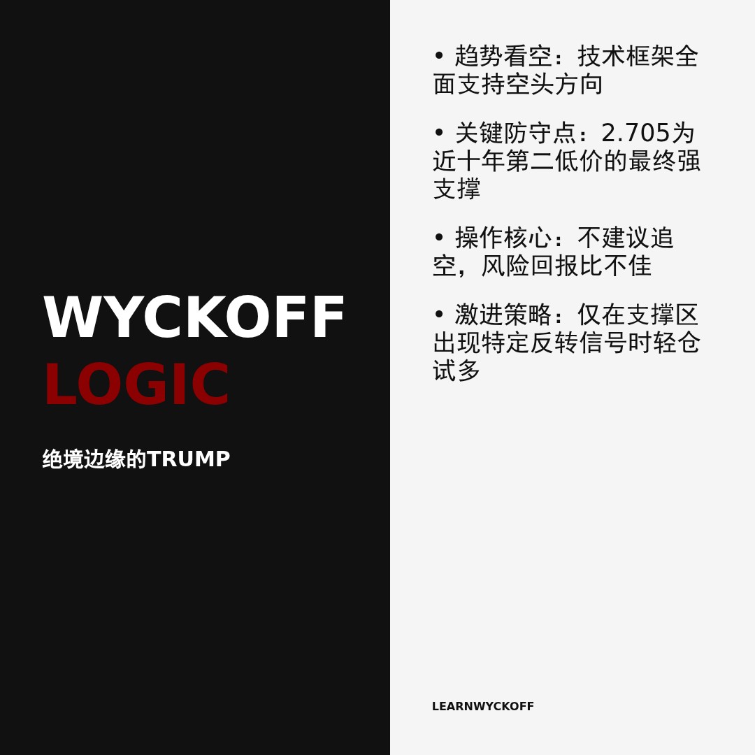 20260414 TRUMPUSDT 行情数据复盘报告（基于威科夫量价视角）