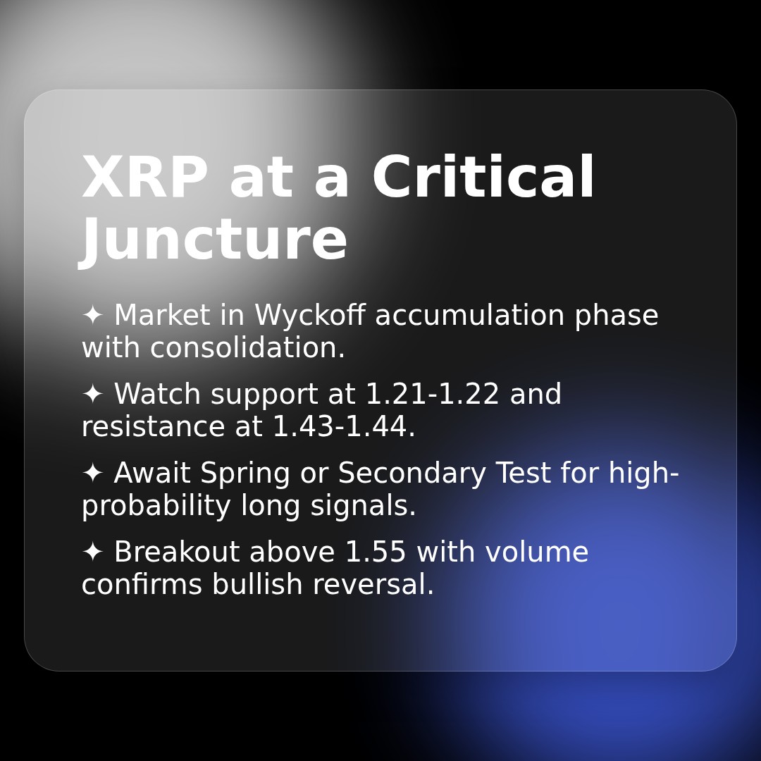 20260403 XRPUSDT Market Data Review Report (Based on Wyckoff Volume-Price Perspective)