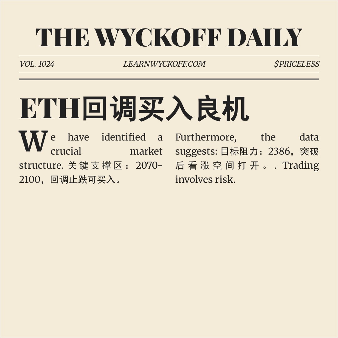 20260406 ETHUSDT 行情数据复盘报告（基于威科夫量价视角）
