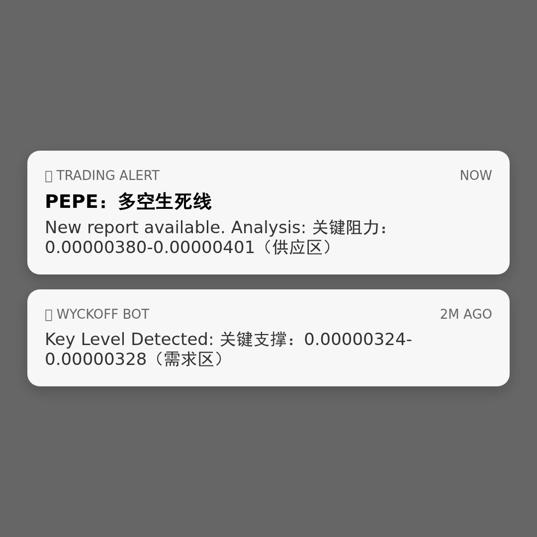 20260415 PEPEUSDT 行情数据复盘报告（基于威科夫量价视角）
