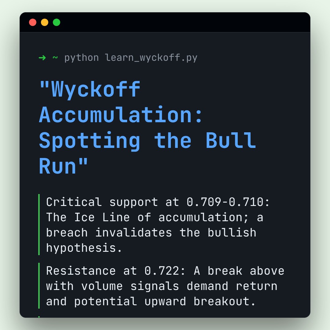 20251231 513980 Market Data Review Report (Based on Wyckoff Volume-Price Perspective)