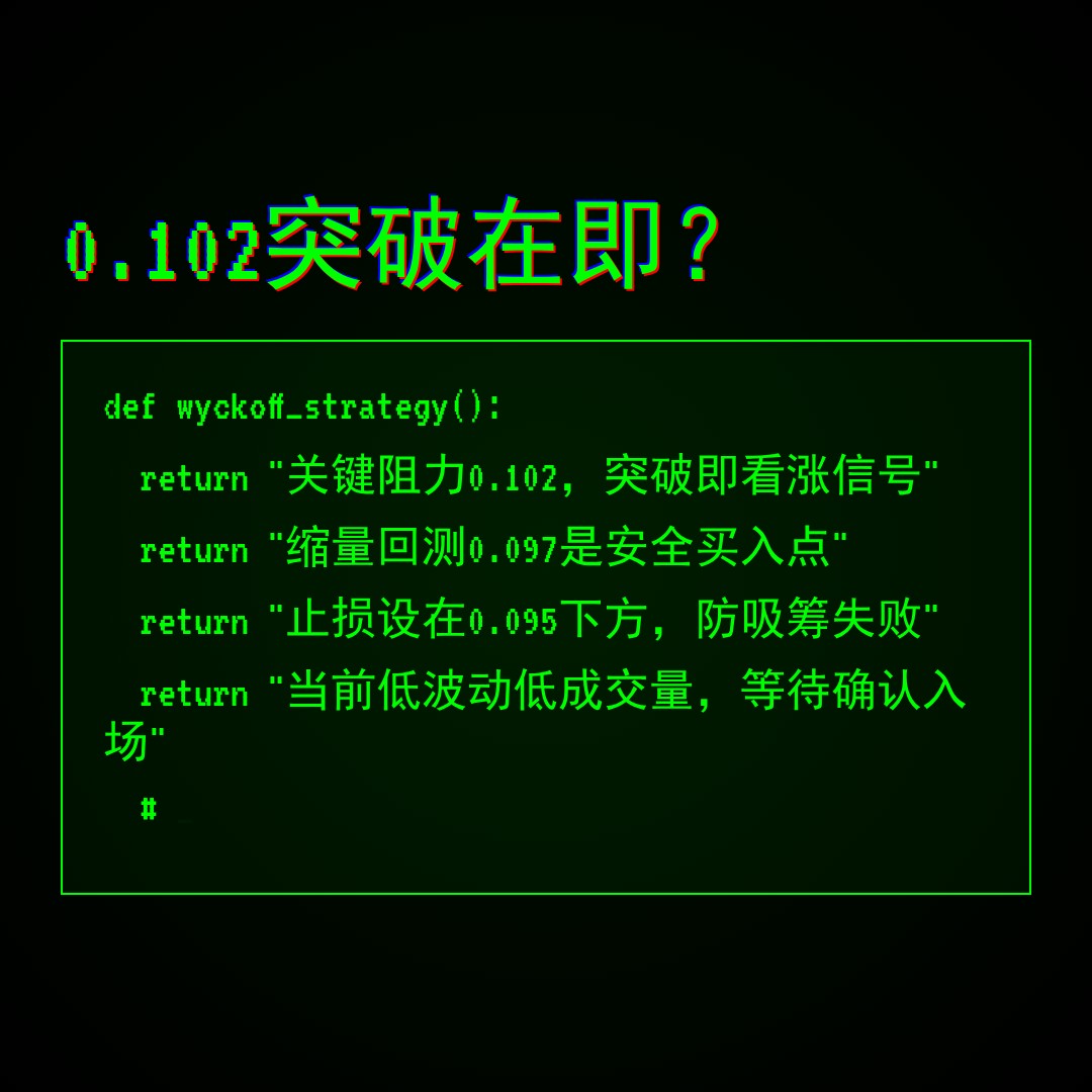 20260601 DOGEUSDT 行情数据复盘报告（基于威科夫量价视角）