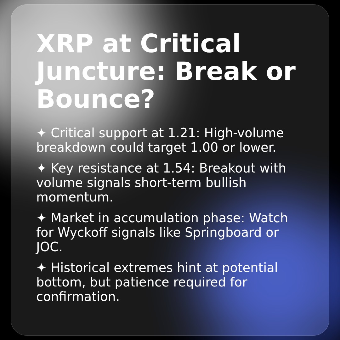 20260219 XRPUSDT Market Data Review Report (Based on Wyckoff Volume-Price Perspective)