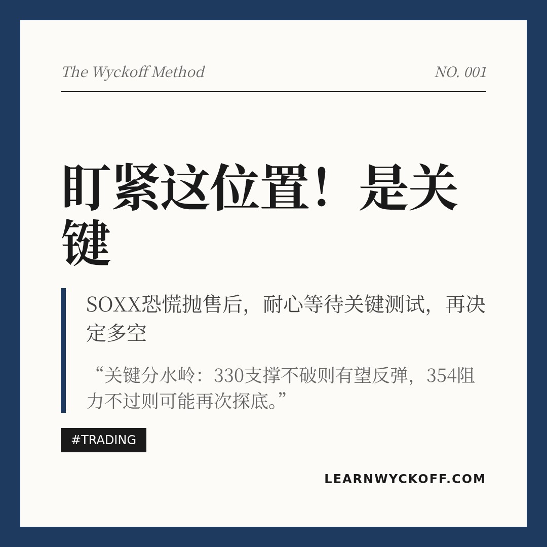 20260319 SOXX 行情数据复盘报告（基于威科夫量价视角）