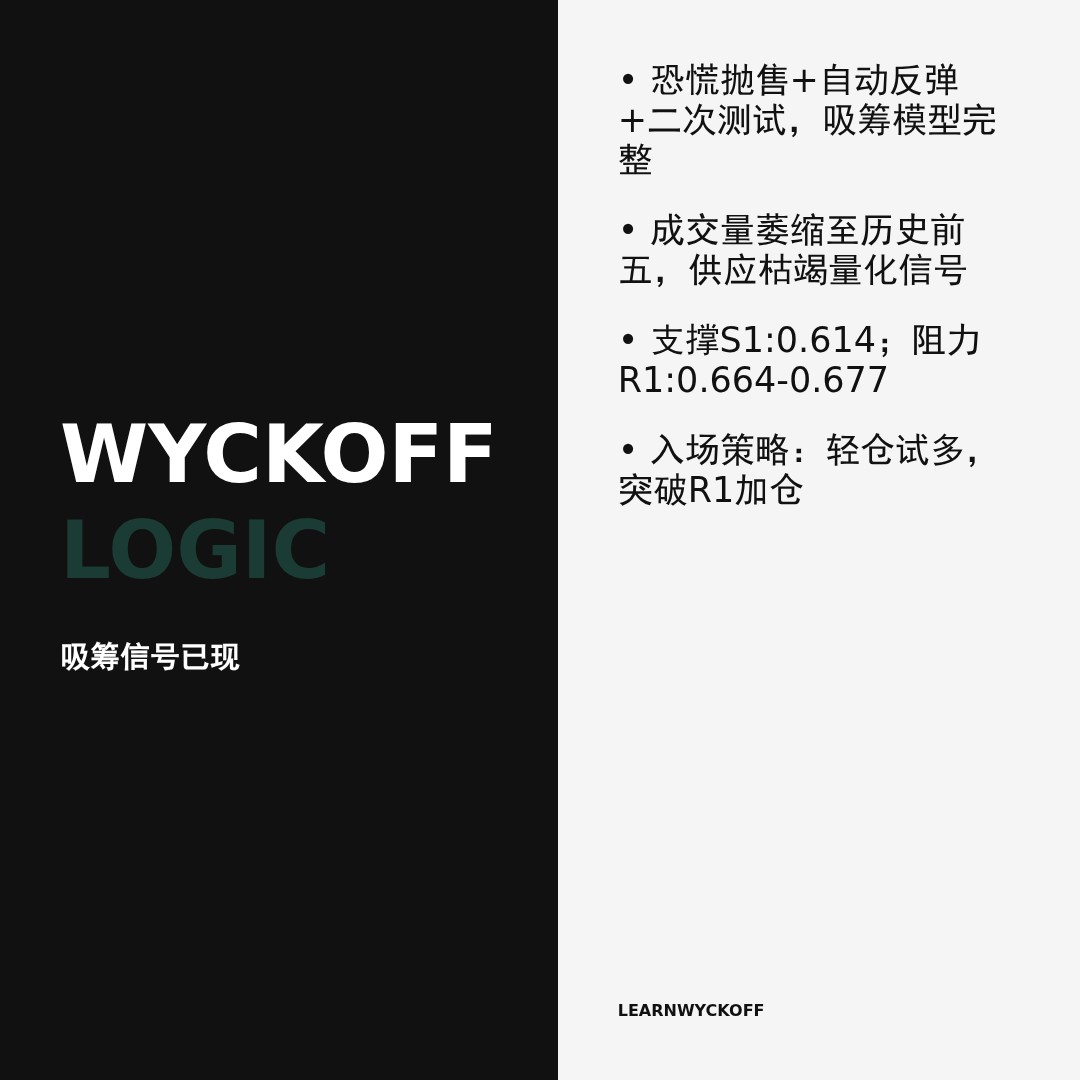 20260504 513980 行情数据复盘报告（基于威科夫量价视角）