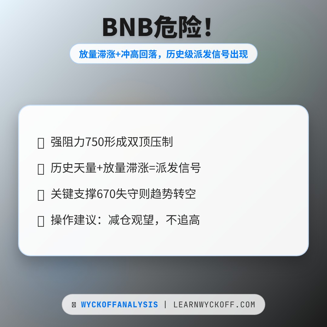 20260601 BNBUSDT 行情数据复盘报告（基于威科夫量价视角）